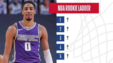 nba rookie ladder